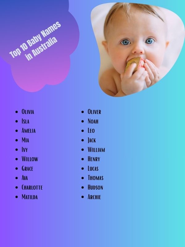 Top 10 Baby Names in Australia
