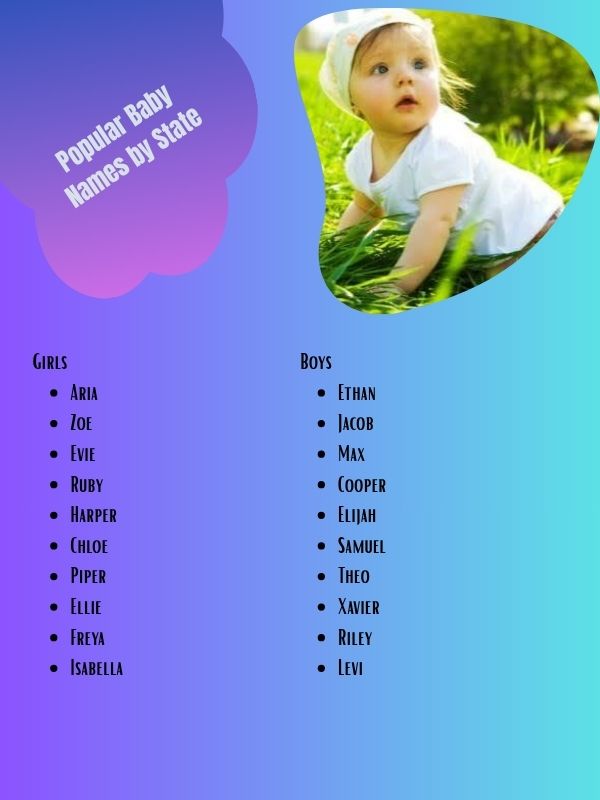 Popular Baby Names by State