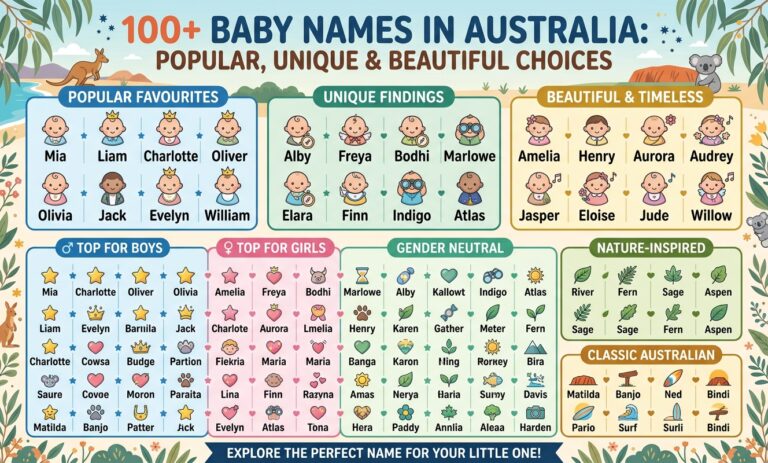 100+ Baby Names in Australia: Popular, Unique & Beautiful Choices