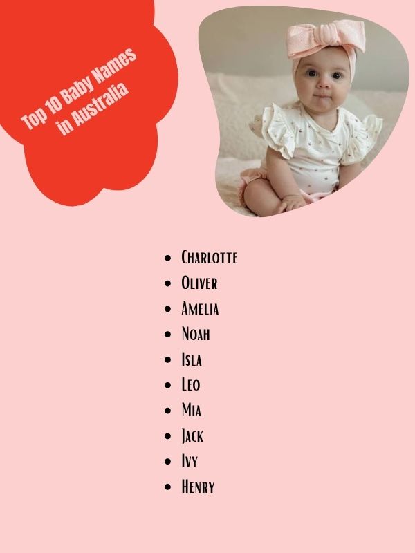 Top 10 Baby Names in Australia