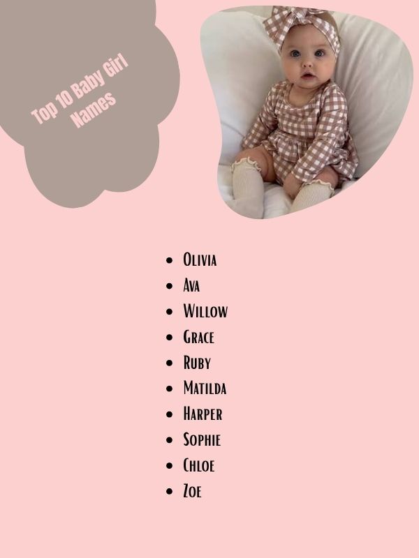 Top 10 Baby Girl Names